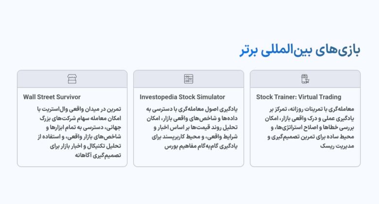 آموزش ترید با بازی | بهترین روش یادگیری ترید بازارهای مالی Mag بازی های ترید